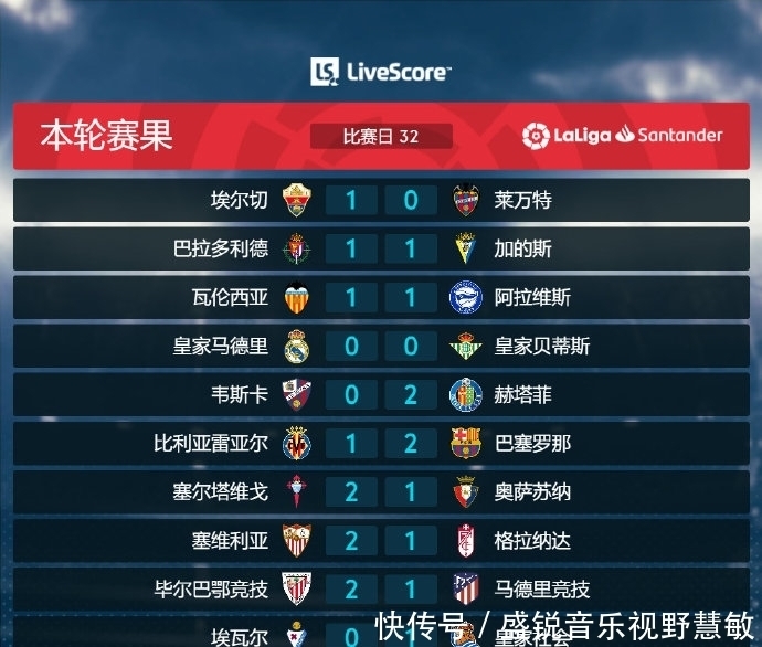 在中考中的